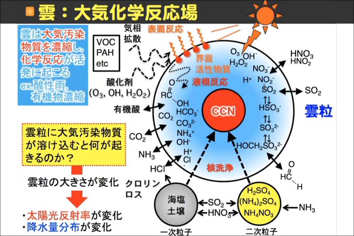 富士山で観測する越境大気汚染 大河内博教授に聞く環境問題